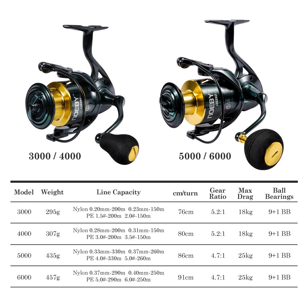 NOEBY 3000/4000 Legend 7 Big Game Spinning Reel Fishing Reel Saltwater Olta Makinesi, Sea Fishing Reel with Long Casting Spool