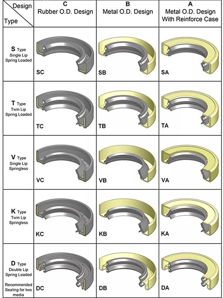 NNK High Quality Automotive Oil Seal With Double Lip Drive Pinion Oil Seal 90311-38028 Rotary Shaft Seal 38*74*11 For Toyota