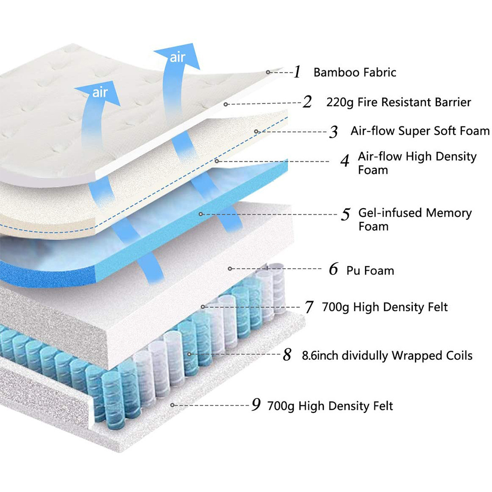 12 inch natural latex orthopedic mattress full size gel memory Foam Pocket Spring Mattress luxury euro top mattress