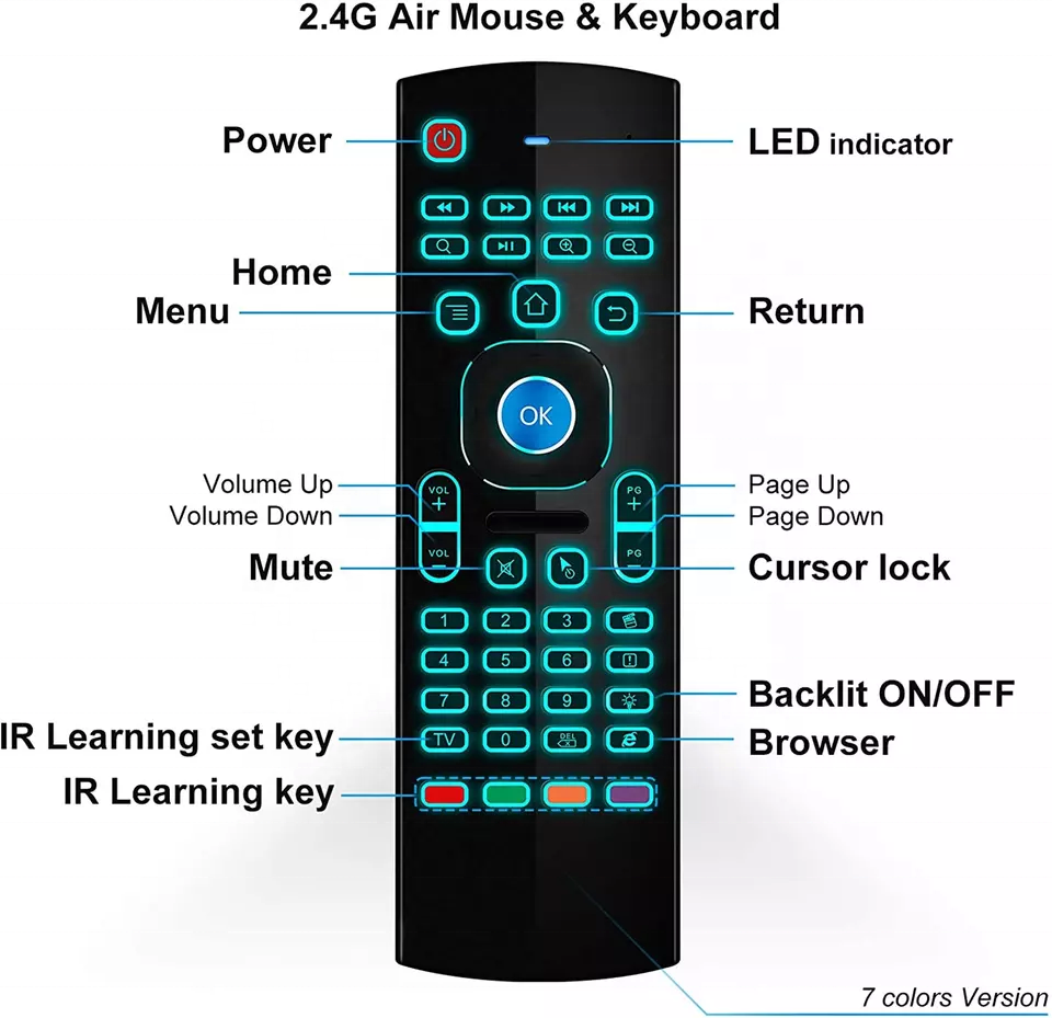 Wholesale OEM ODM MX3 Colorful Backlit Mini Keyboard 2.4G Wireless Fly Air Mouse Full Keyboard Universal Remote Control MX3