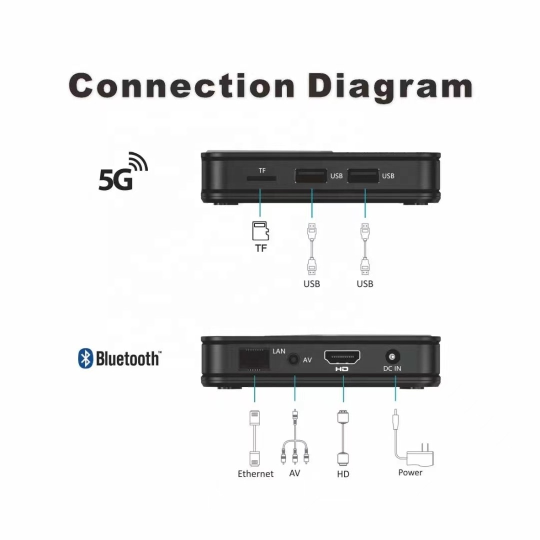 Noston Factory Price HI BOX A1 Allwinner IK318 Android 12 BT 5.2 2/16GB 4/32GB Dual Wifi STB Set Top Box HIBOX A1