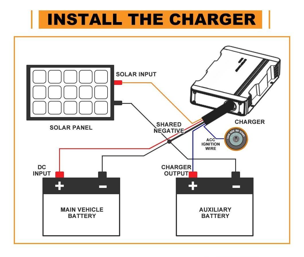 12V/24V 30A/15A Dual Inputs Booster dc dc  battery charger with mppt for moving vehicles