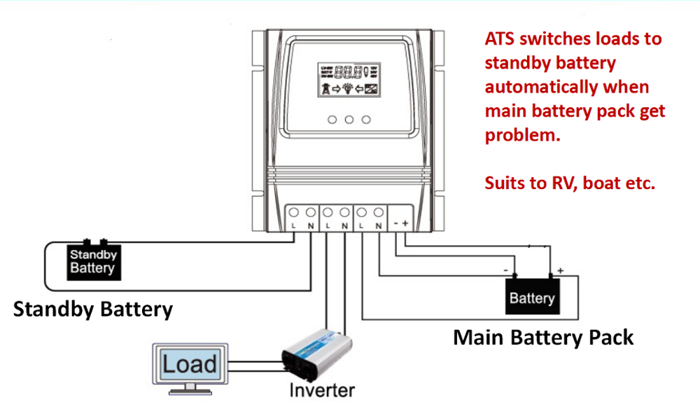 ATS11KW 50A Intelligent Automatic Dual Power Transfer Switch 10ms Quick Transfer No flick Yueqing Wenzhou Zhejiang Solar Factory