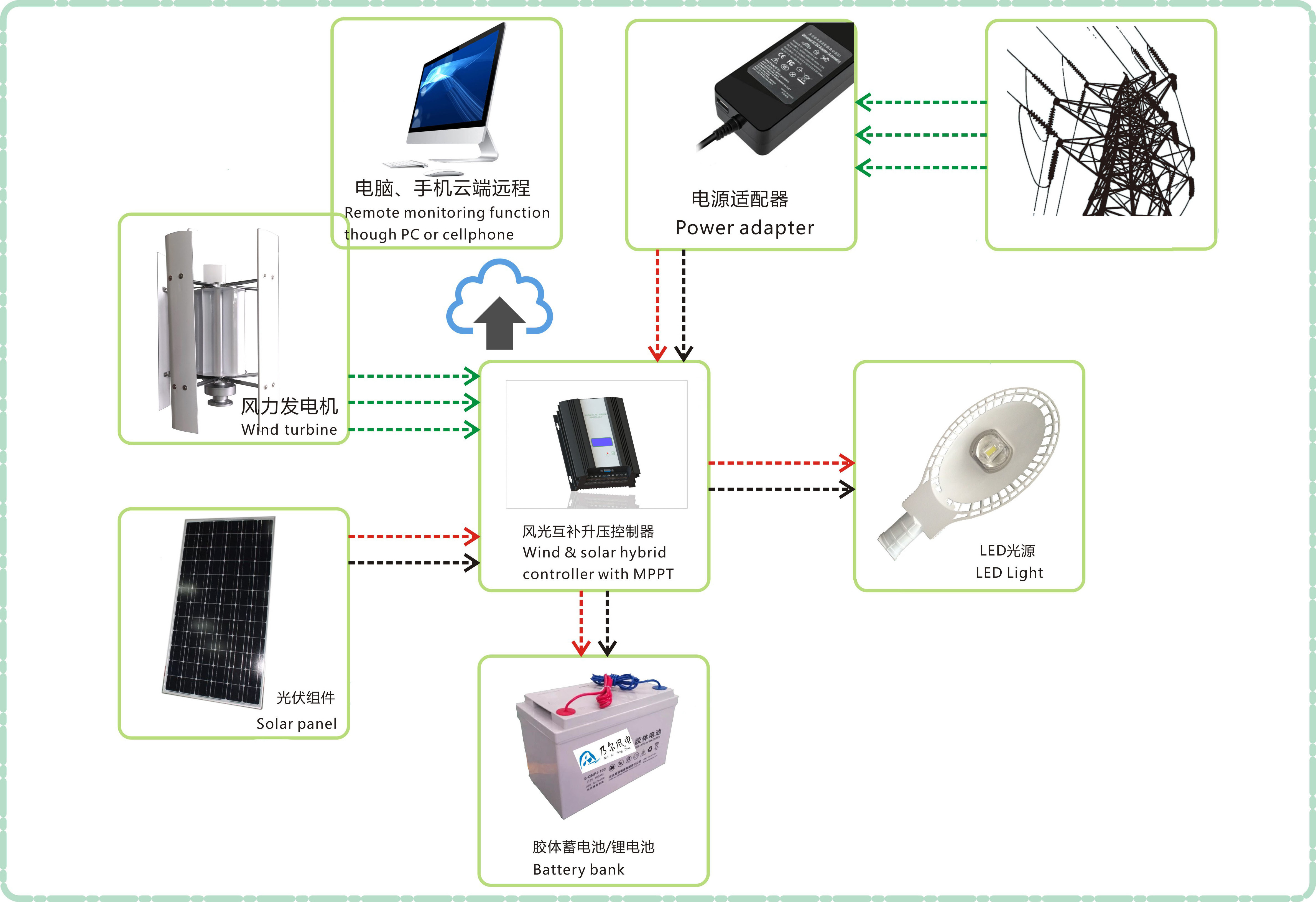 Vertical Axis Wind Turbine 400W 500W 800W 1000W 2000W 3000W 5000W High Efficiency Wind generator, marine, office, house, etc