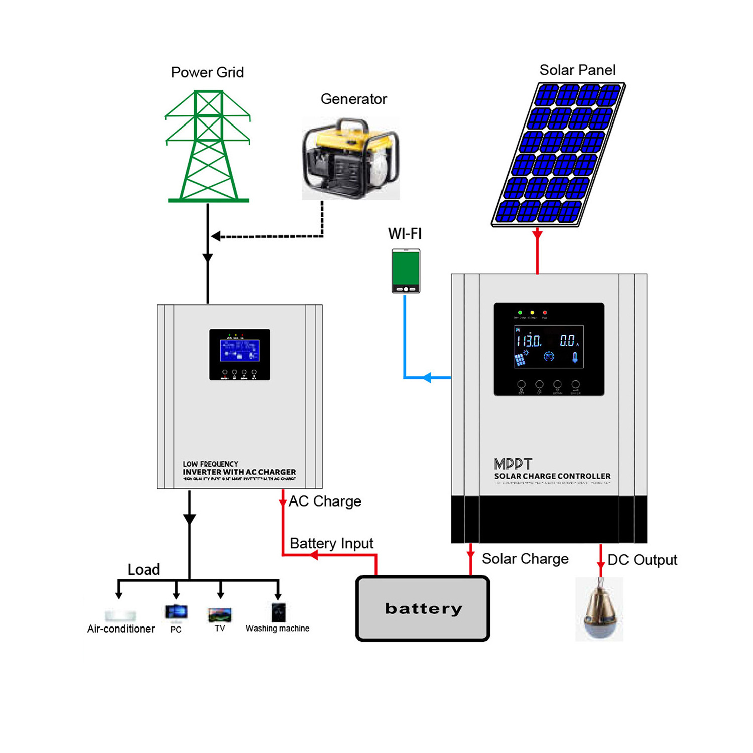 High Cost Performance Good Quality Solar Charge Controller MPPT PWM 10A 20A 30A 50A 60A 12/24V Solar Regulator