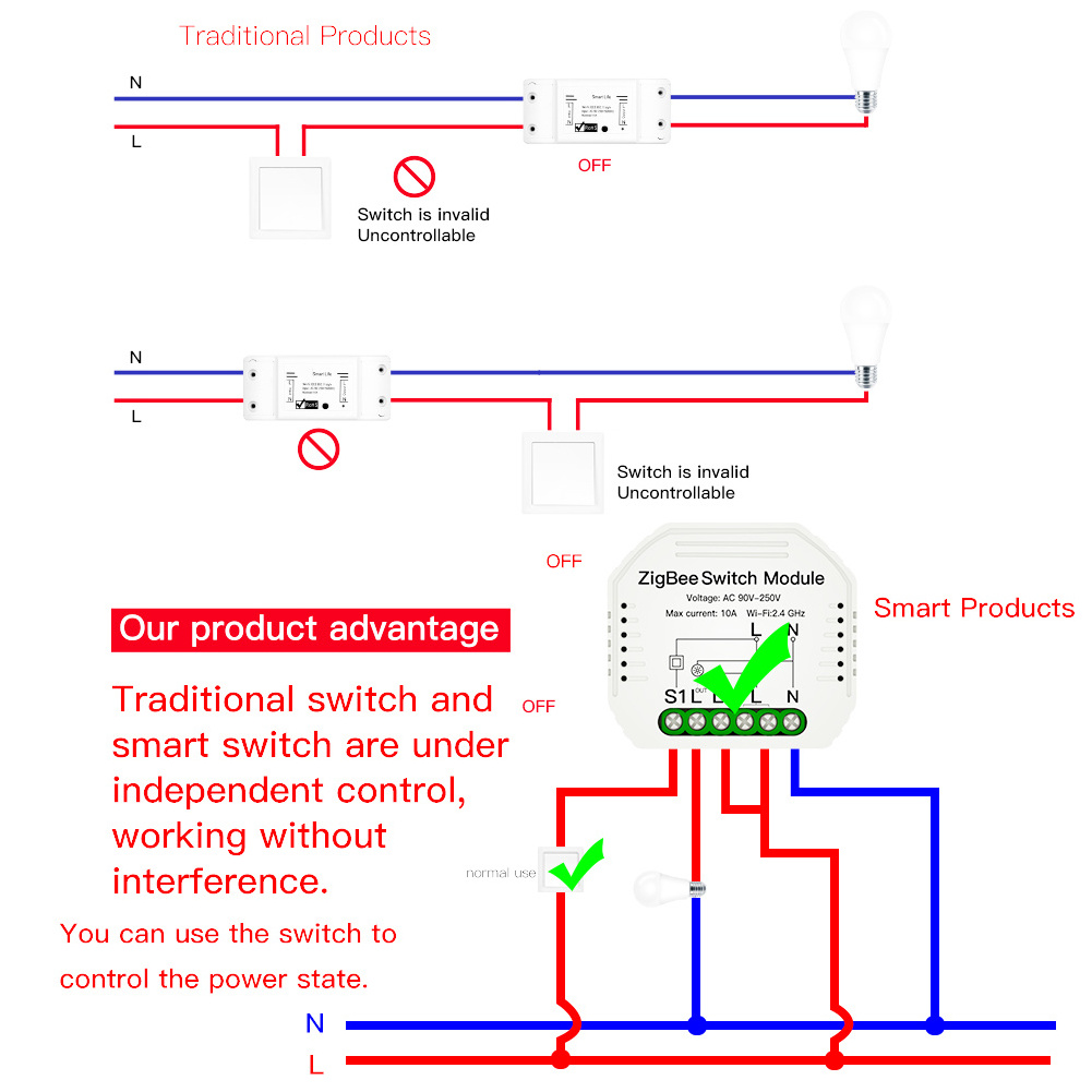 OEM Customized Tuya Zigbee 3.0  Smart Switch 2 Gang 3 Way EU UK Standard Wifi Light Switch Google Home Alexa