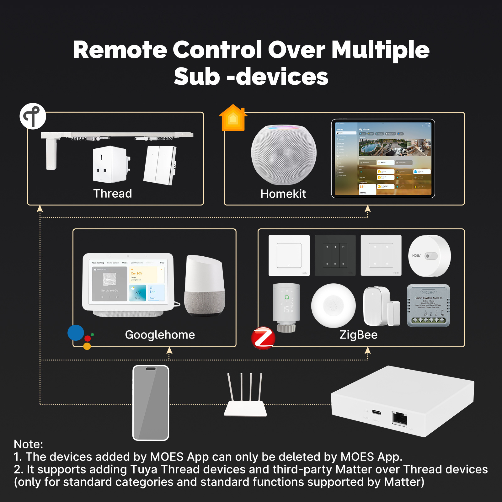 Wireless Zigbee Matter Protocol Smart Home Gateway For Home Assistant