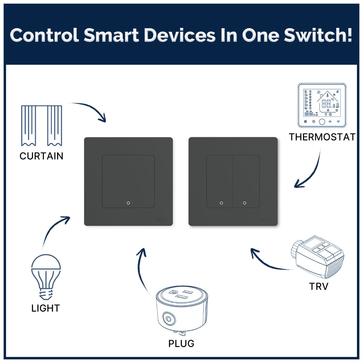 MOES New Star Ring Series Tuya Smart ZigBee3.0 Push Button Switch Embedded Light Touch A Work with Alexa Google Home