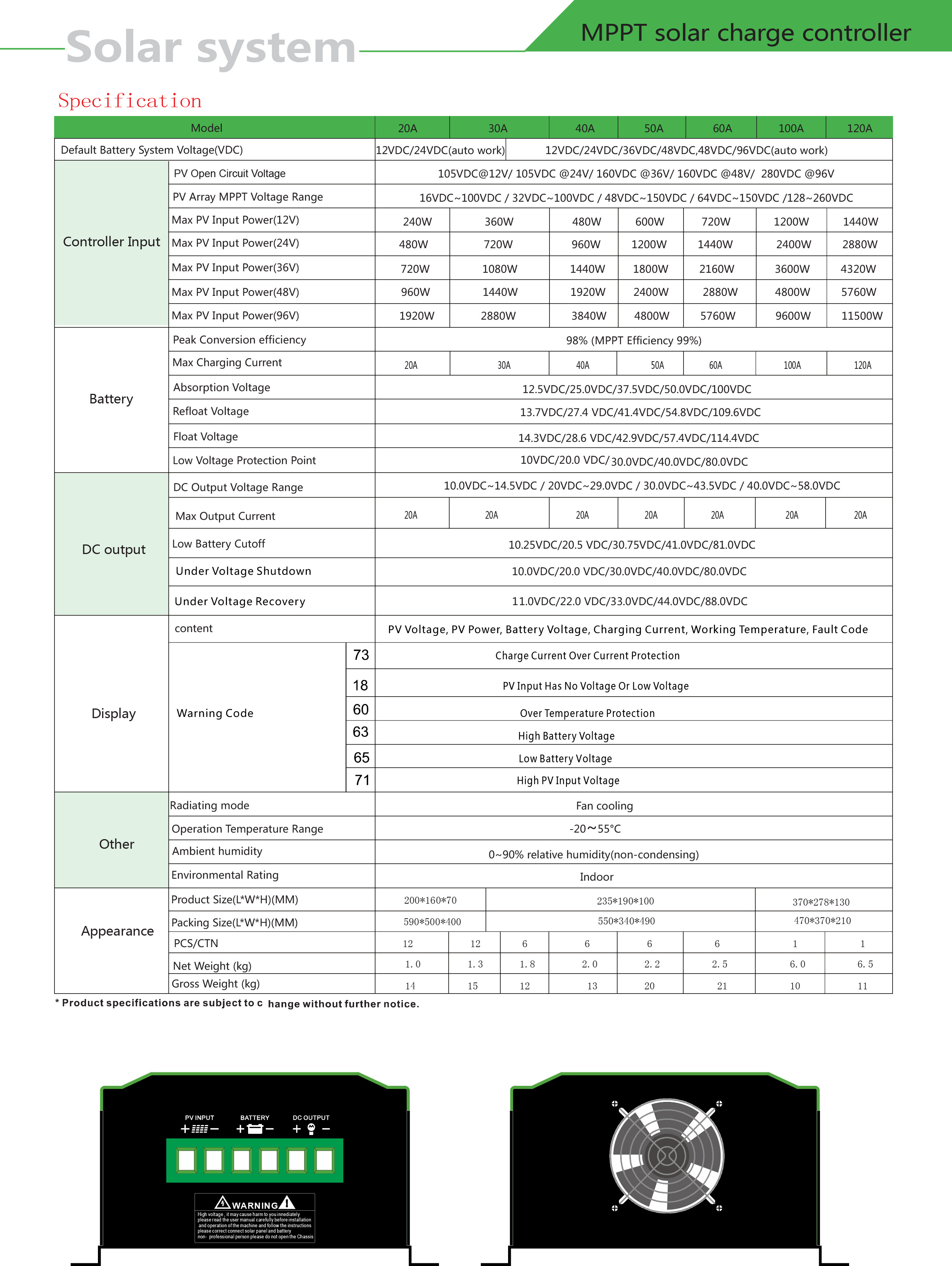 MPPT Solar Charge Controller Solar Regulator 100 Amp 12/24/48/96V get CE ROHS FCC Approval