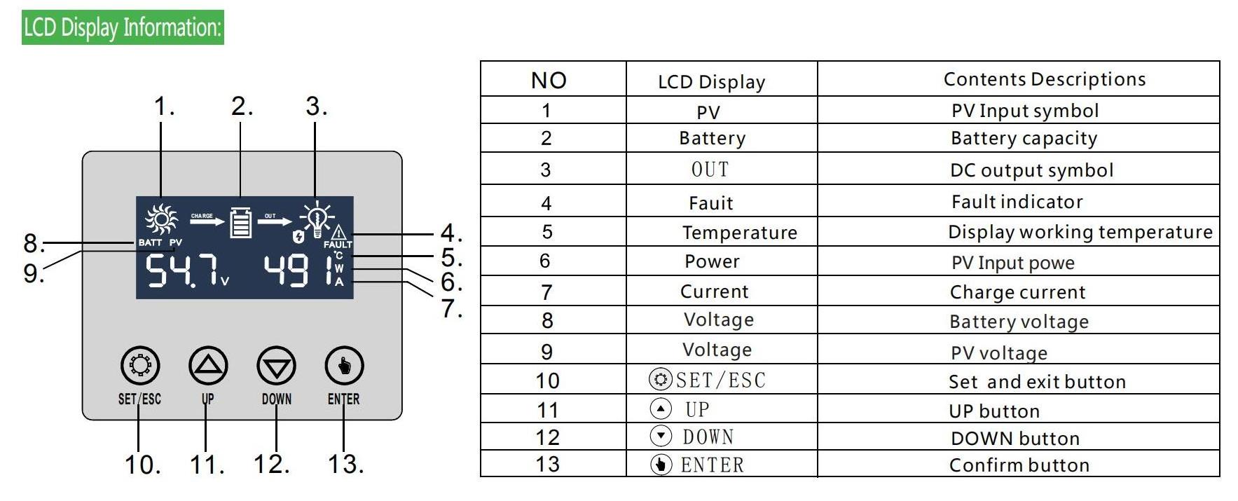 MPPT Solar Charge Controller Solar Regulator 100 Amp 12/24/48/96V get CE ROHS FCC Approval