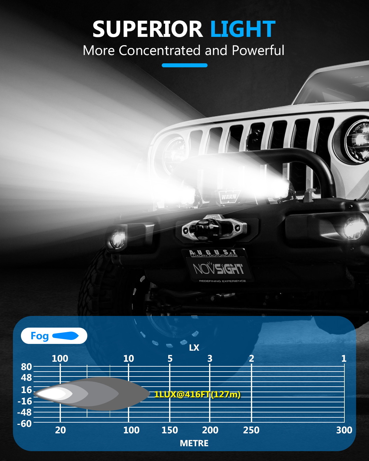 Novsight Square Led Spot Driving Comb Offroad 4x4 6 Inch 36V Led Foglamp Off Road Car LED Quad Light