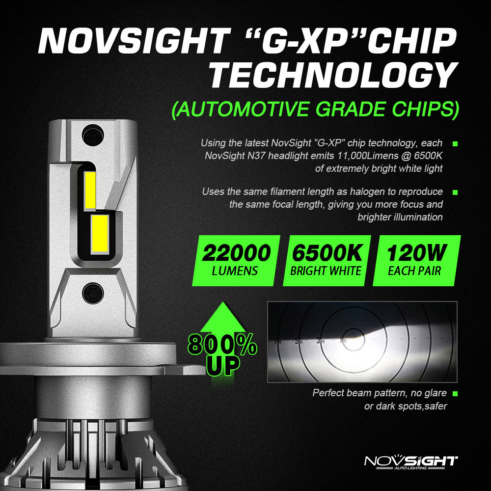 Novsight N37 Headlight Led Bulb H4 H7 9005 9006 Low Beam 50000lm 120W High Power H11 Car Led Headlights Luces Focos Kit