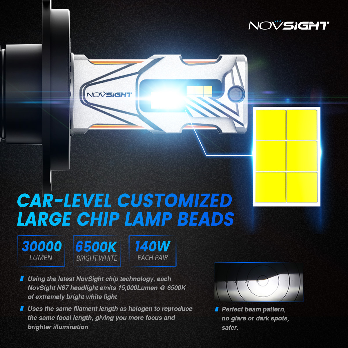 Novsight N67 30000lumen 140W High Power Car LED Headlights H11 H7 Car Focos Led H11 Automotriz Auto LED Headlight Bulbs