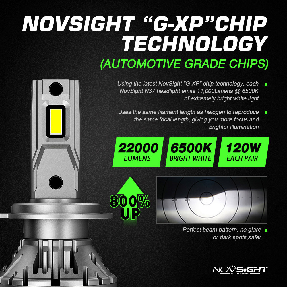 Novsight N37 Car Led Light 120W Led Bulb 9012 9007 H7 H4 H11 Canbus Auto Accessories High Beam Car Led Headlights 50000lm