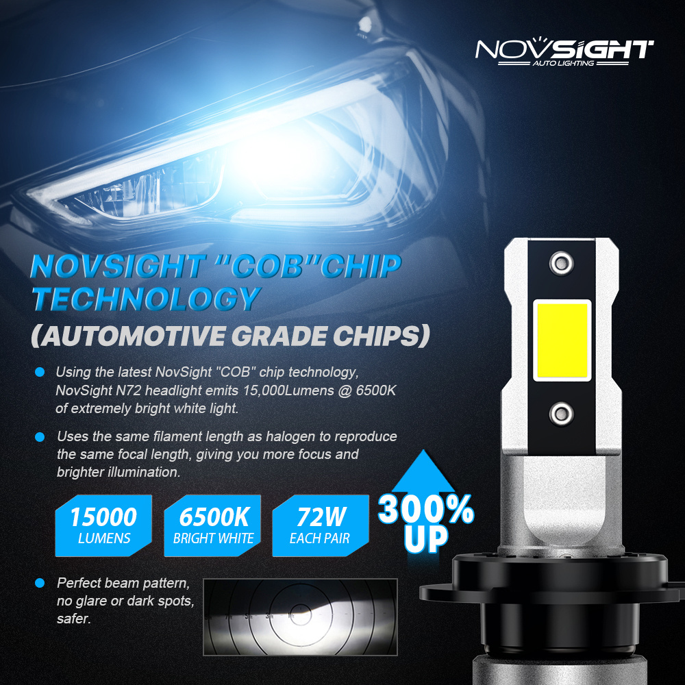 Novsight 72W 15000LM h7 led headlight bulb Super Bright Car LED Headlamp H1 H4 H7 H11 H13 led car headlight bulb 9005 9006