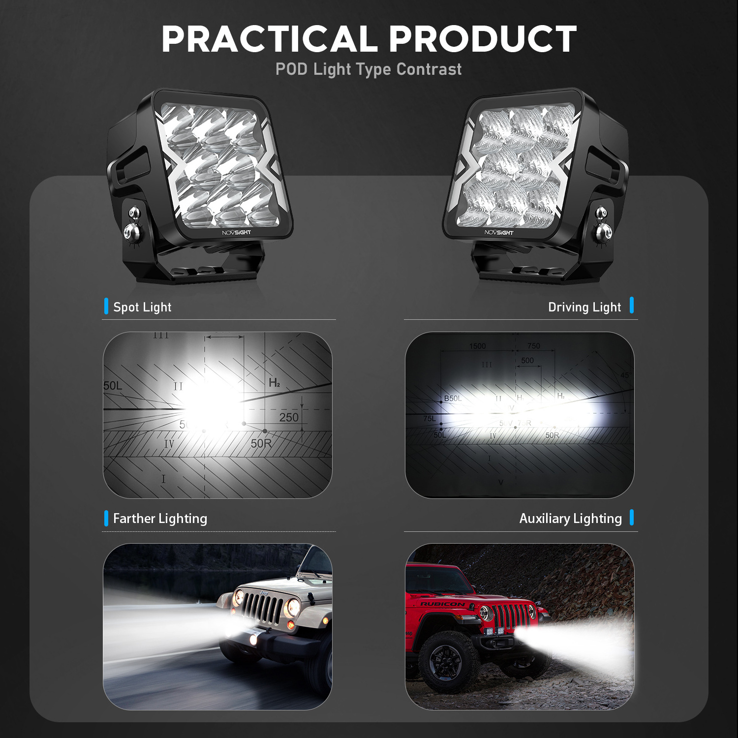 NOVSIGHT WL3 4Inch 4696LUMEN Led Light Bar Pods White Strobe 6 Modes OffRoad Lighting Fog Work Light For Truck Boat Jeep Tractor