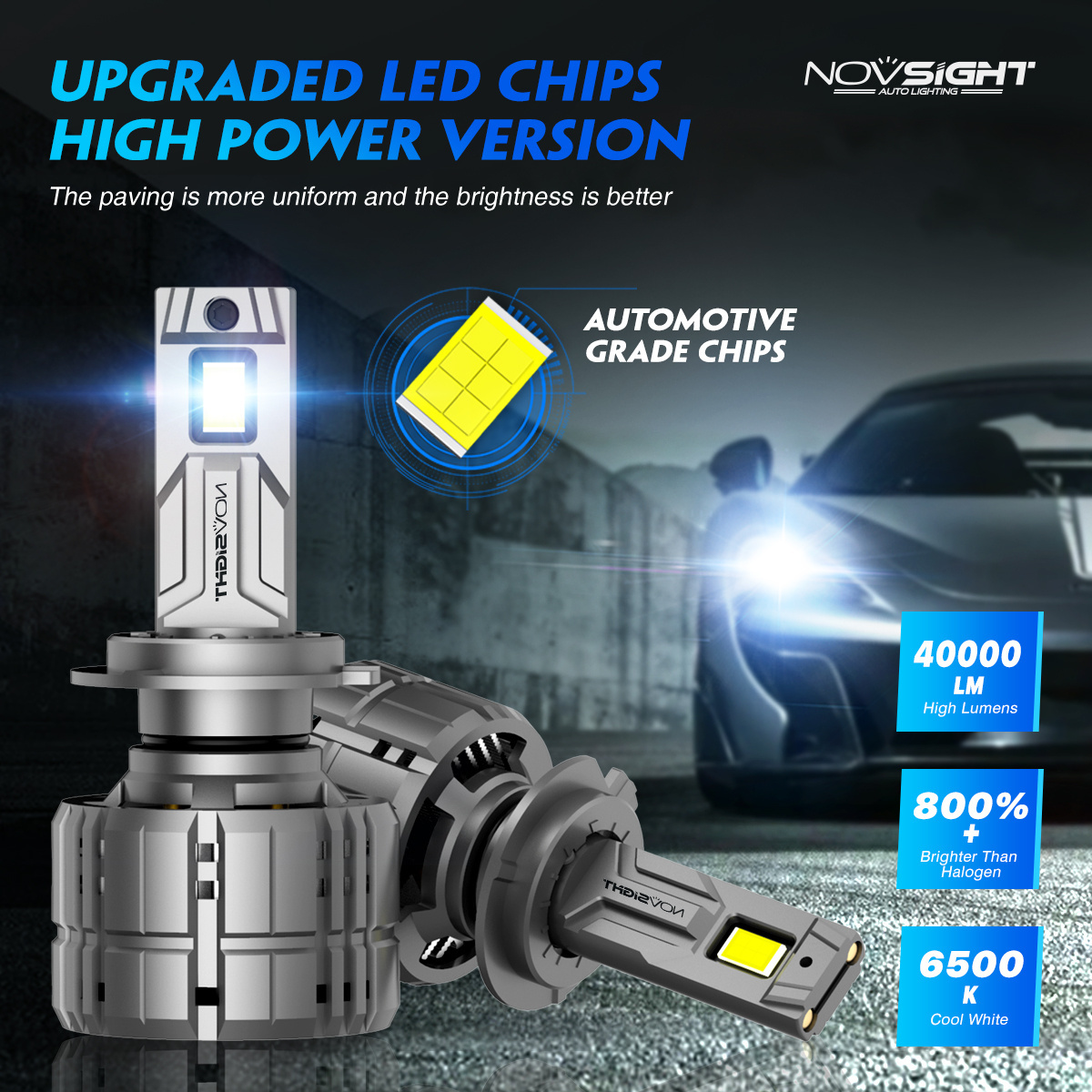 Novsight N60 brightest 40000lumen 9005 HB3 9003 HB4 H7 h8 h9 H11 led bulbs for audi a5 led car headlight lens