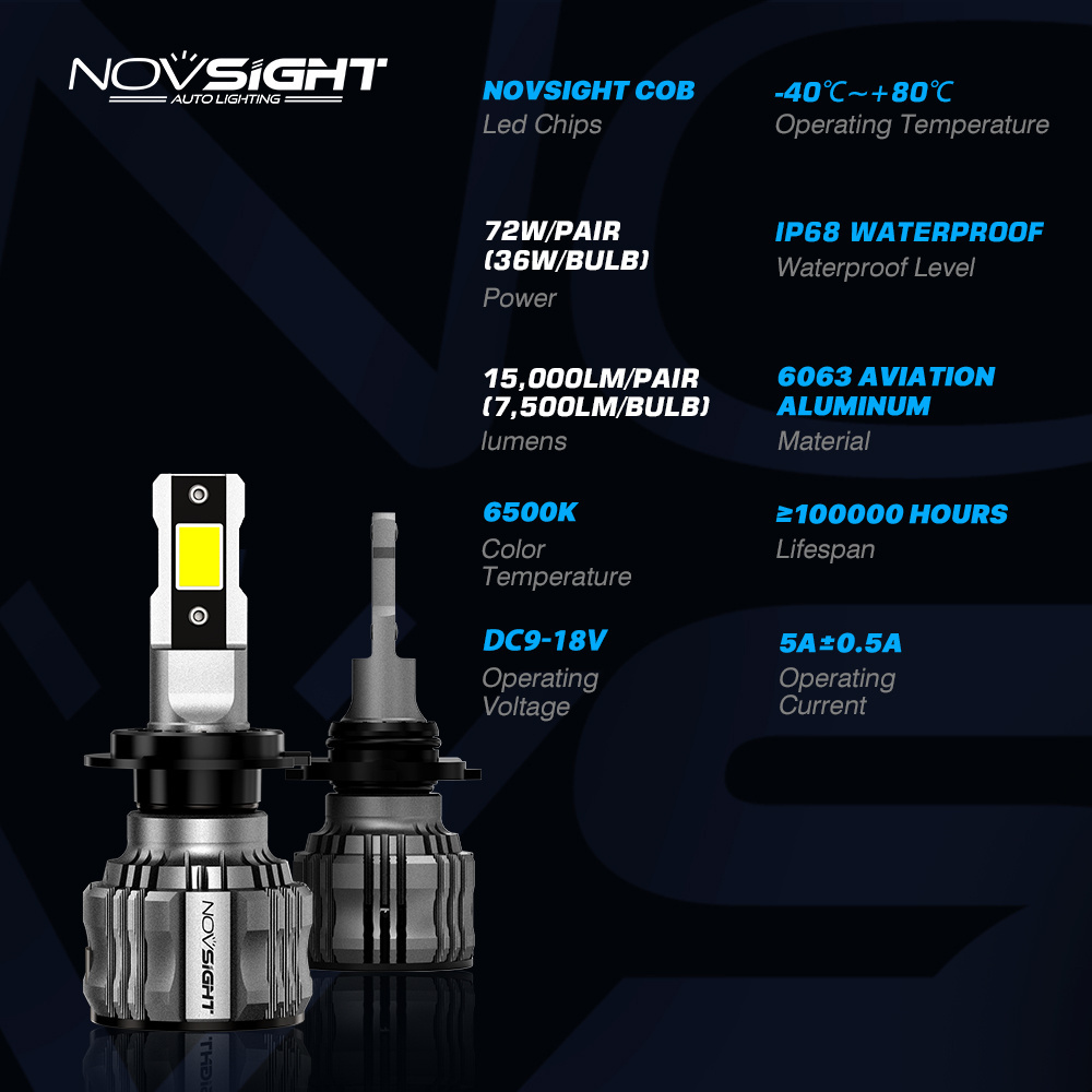 Novsight 72W 15000LM h7 led headlight bulb Super Bright Car LED Headlamp H1 H4 H7 H11 H13 led car headlight bulb 9005 9006