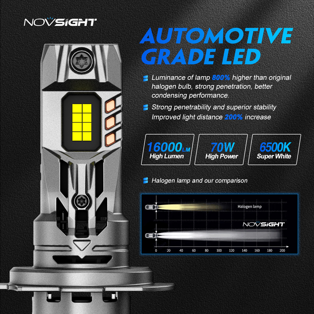 Novsight N63 H18 LED H7 16000LM H1 H8 H11 LED Atuo Lamp for Car headlight Bulb HB3 HB4 9005 9006 Turbo LED Bulbs 12V LED H7