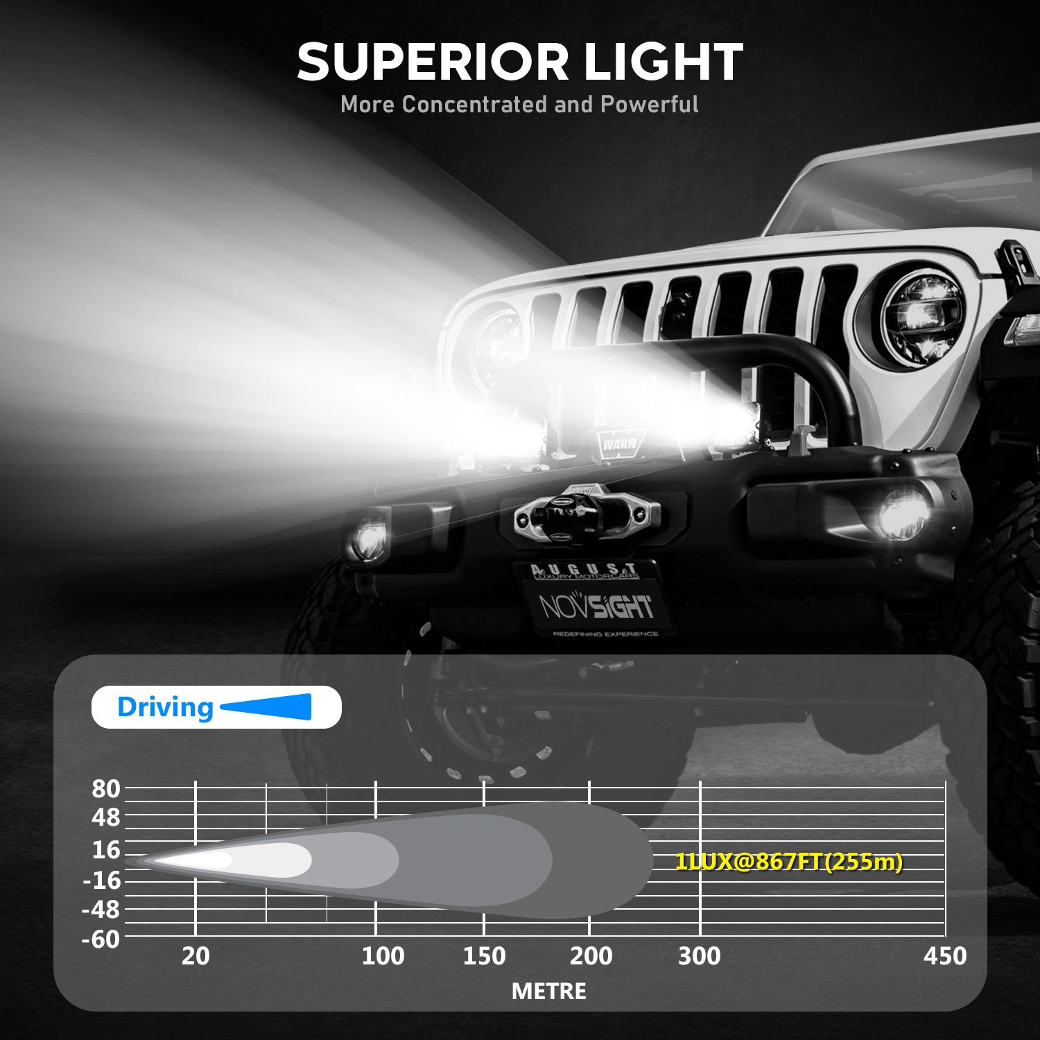 NOVSIGHT WL3 4Inch 4696LUMEN Led Light Bar Pods White Strobe 6 Modes OffRoad Lighting Fog Work Light For Truck Boat Jeep Tractor