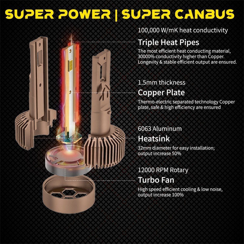 2024 Super Power 180W 18000lm Triple Heat Pipes Cooling LED H1 Car Headlights Efficient CANBUS Light Bulbs