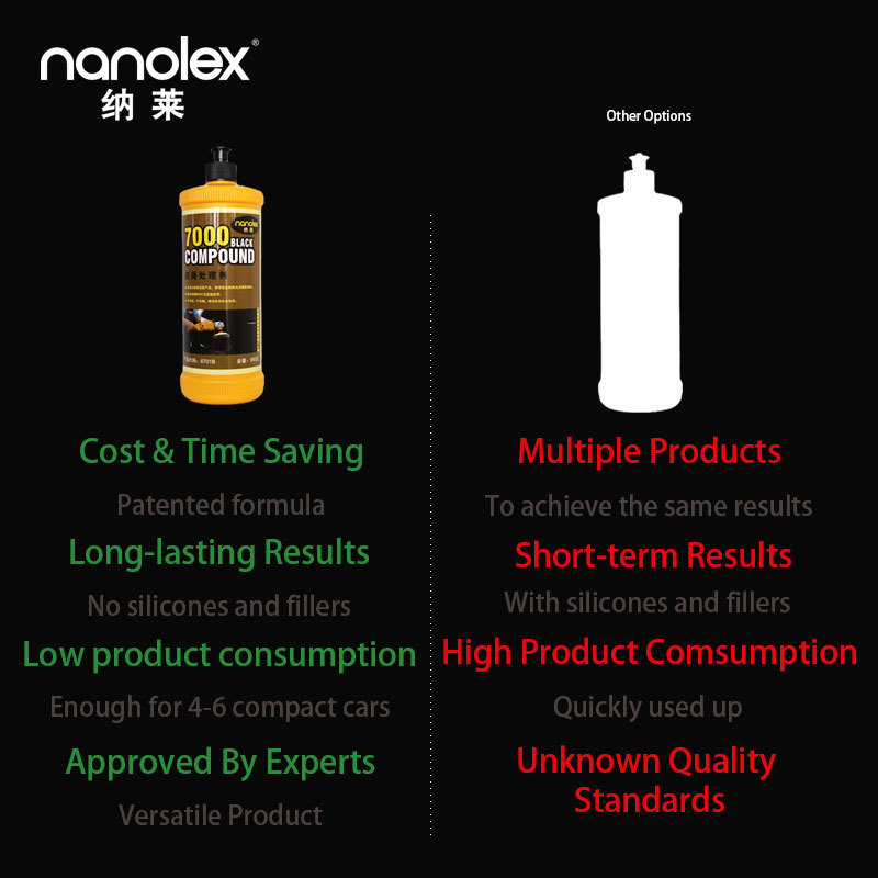 Nanolex 7000 The Most Glossy Car Polishing Wax Polishing Paint Surface And Resin Surface Best Polishing Wax For Cars