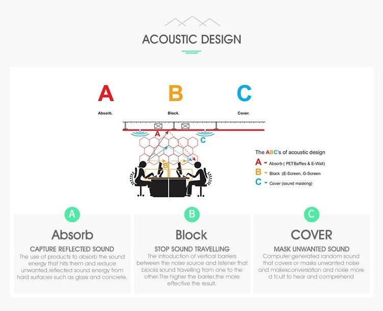 Soundproof 100% PET Acoustic Panels Recycle Material Polyester Acoustic Board Hexagon Acoustic Sound Panels