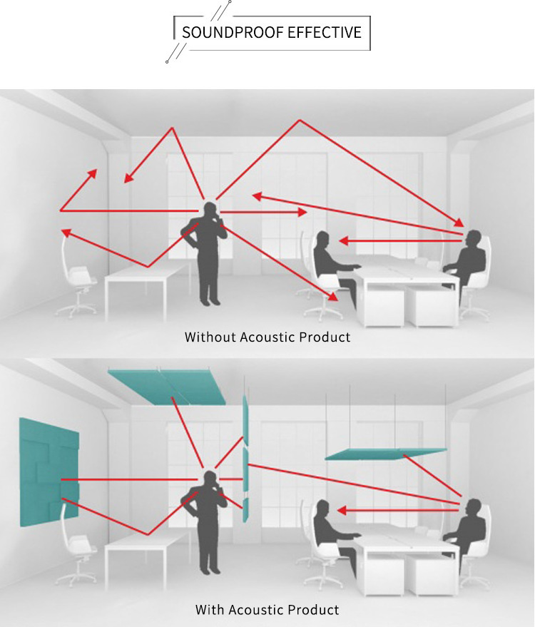 100% Recycle Polyester PET Felt Acoustic Panels Office Movable Screen Partition Soundproof Room Divider