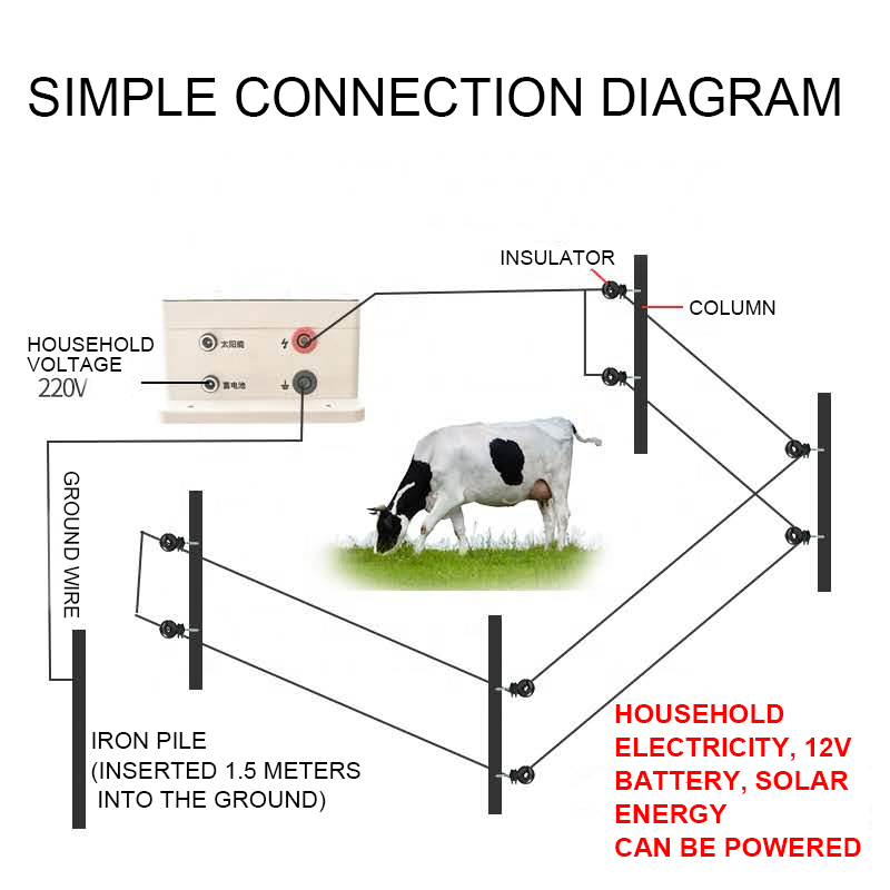 12V Electric Fence Farm Energizer Pig Cattle Horse Sheep Use Power Solar Panel for Fence System