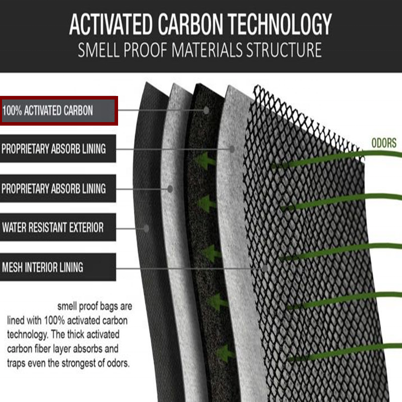 Air Filter Material Carbon Fiber Fabric Activated Carbon ACF Fiber Felt Of Bag Lining And Cloth Lining Material In Black Materia