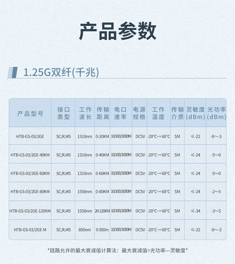 HTB-GS03-SFP  Gigabit fiber optic transceiver SFP