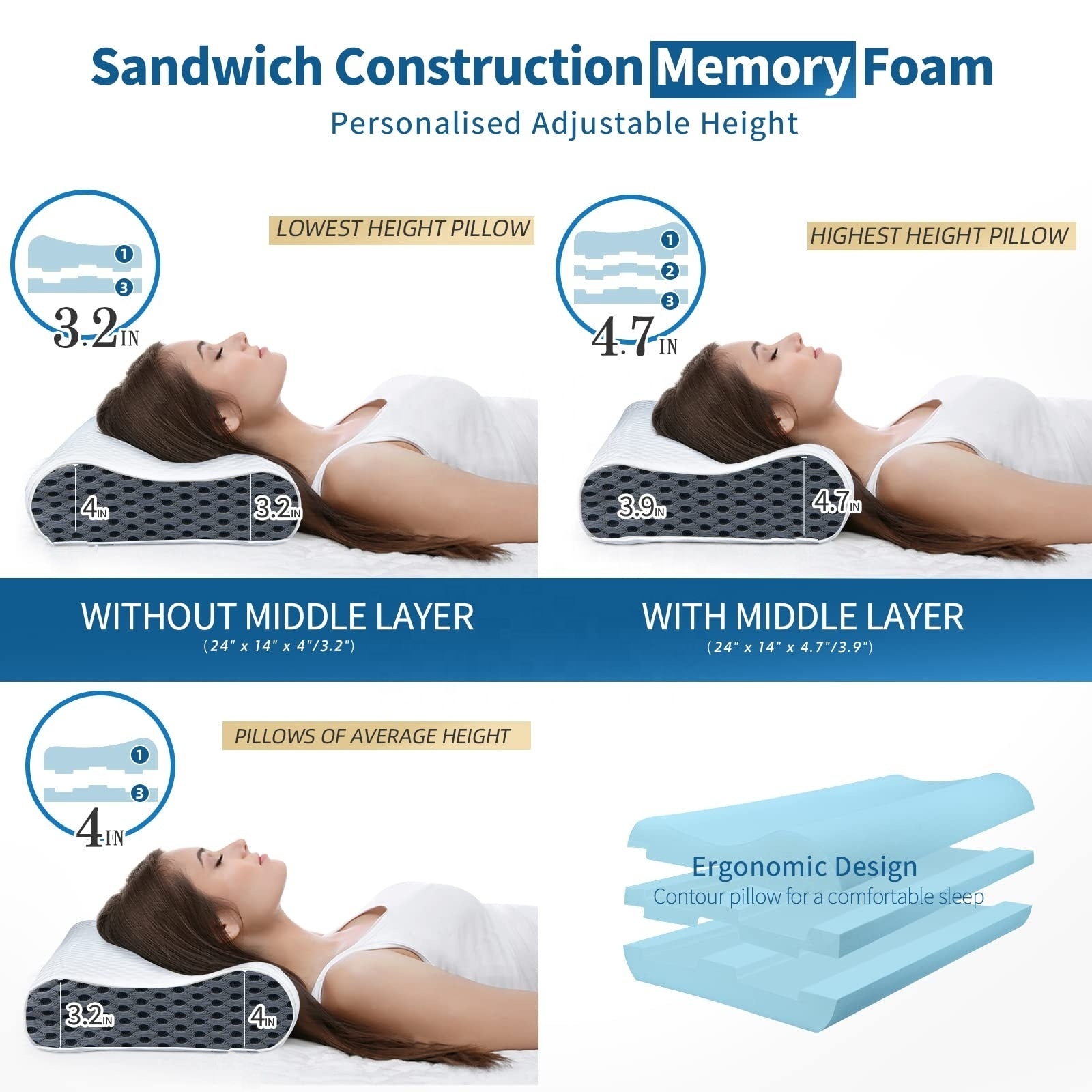 Orthopedic Support For Neck Shoulder Pain Ergonomic Cervical Contour Luxury Memory Foam Pillow