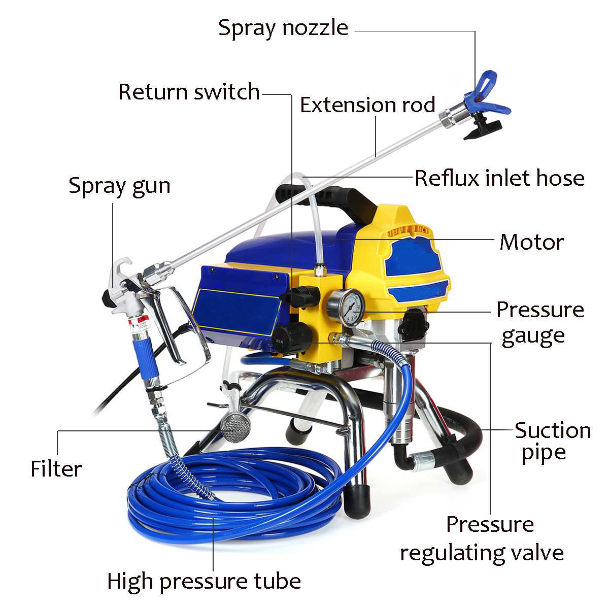 High pressure painting airless pump 517 nozzle paint spray gun kit putty electric 220V/120V spray machine airless paint sprayer