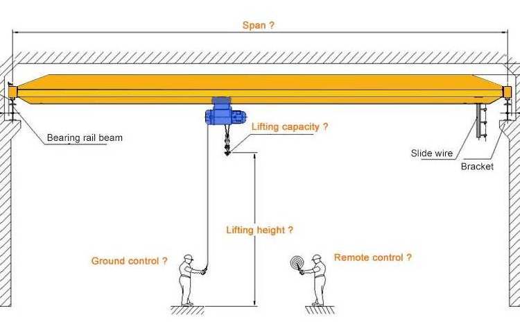 cabin control 5 ton 10 ton electric hoist lifting single beam overhead crane 16 ton eot crane price