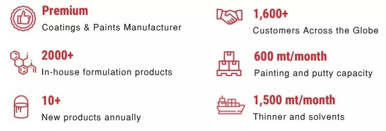 Manufacturing Best Quality 1 Liter Pack Automotive Refinish Coating MASTER COLOUR FLIP FLOP CONTROL