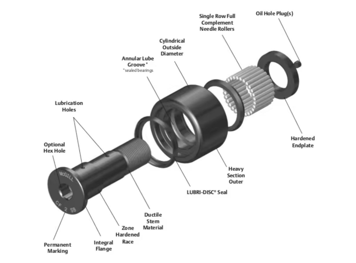 Cam Follower Bearing Good Price Roller Bearing High Speed Needle Roller Cam Follower Bearing