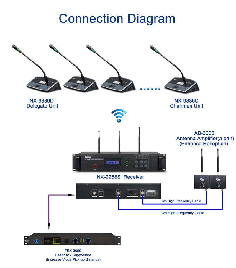 complete wireless meeting system conference room audio video delegate microphone system