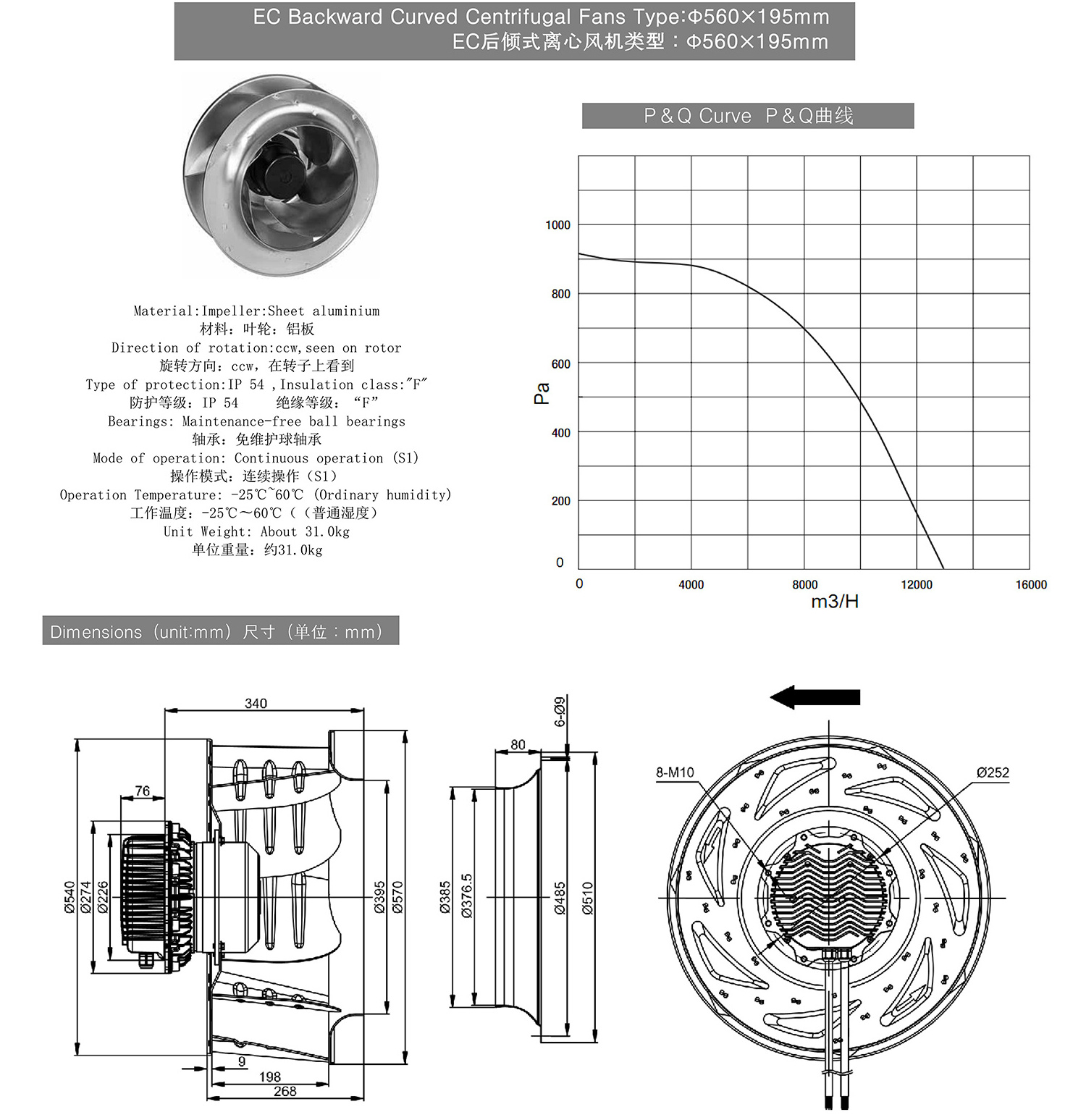 Ac 220v 400v 560mm Metal Impeller Backward Curved Centrifugal Blower Fan Radial Industrial Ventilation Fan