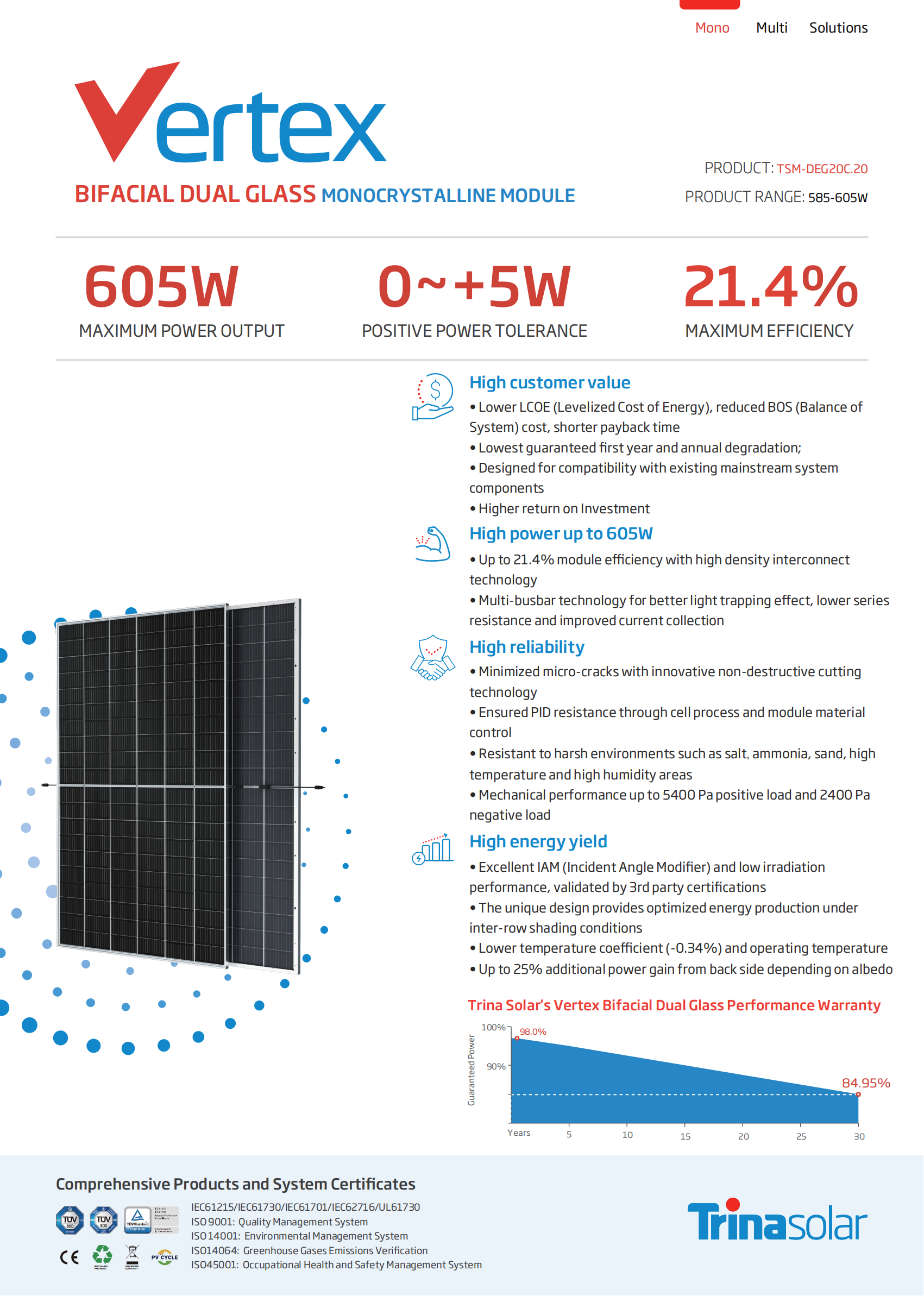 nuuko Solar Mono Half Cut 605W Europe Warehouse Stock Trina Solar Panels