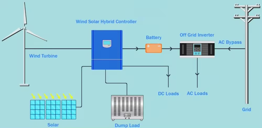 NUUKO Hot Sale 1KW 3KW 5KW 10KW Home VAWT Vertical Axis Wind Turbine Generators