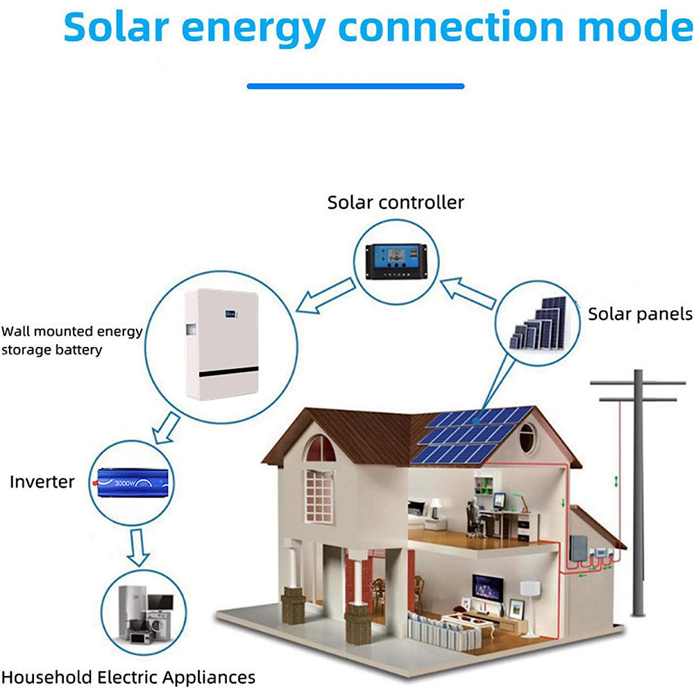 Home Solar Panel Product Kit PV Energy Mounting Supply off Grid Hybrid Inverter 5kw 6kw 7kw 8kw 9kw 10kw Solar Power System