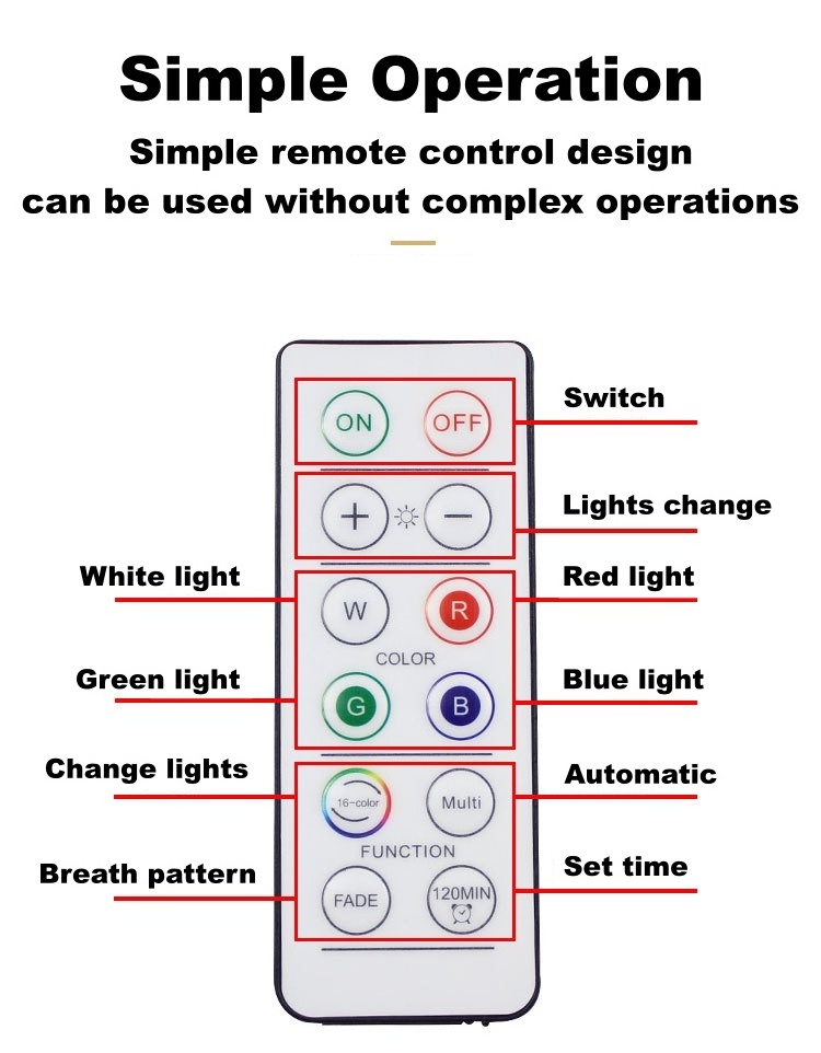 Nx New LED Wall Light Household Decoration With Remote Control LED Laser Lights Projector LED Lights for Home