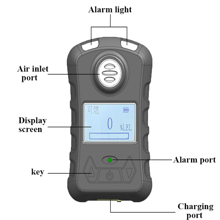 Handheld Gas NH3 Detector Meter Ammonia Portable Single Gas Detector For Poultry Farm