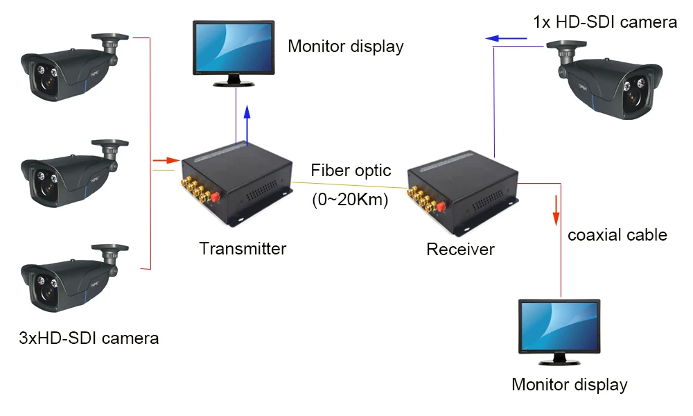 Fiber Optical Converter 10/100M/1000M 20KM Single fiber BIDI SC UPC Fiber Optical Media Converter