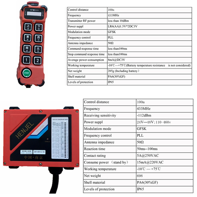 HENJEL H208 same function wireless remote control with JUUKO G8+