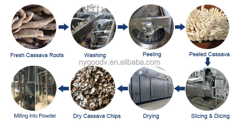 Cassava Flour Milling Machine Dried Cassava Chips Milling Cassava Flour Production