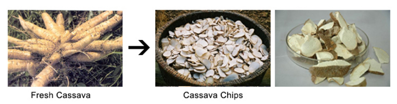 300-500 Kg/h Cassava Chips Drying Machine Dried Cassava Production Machine