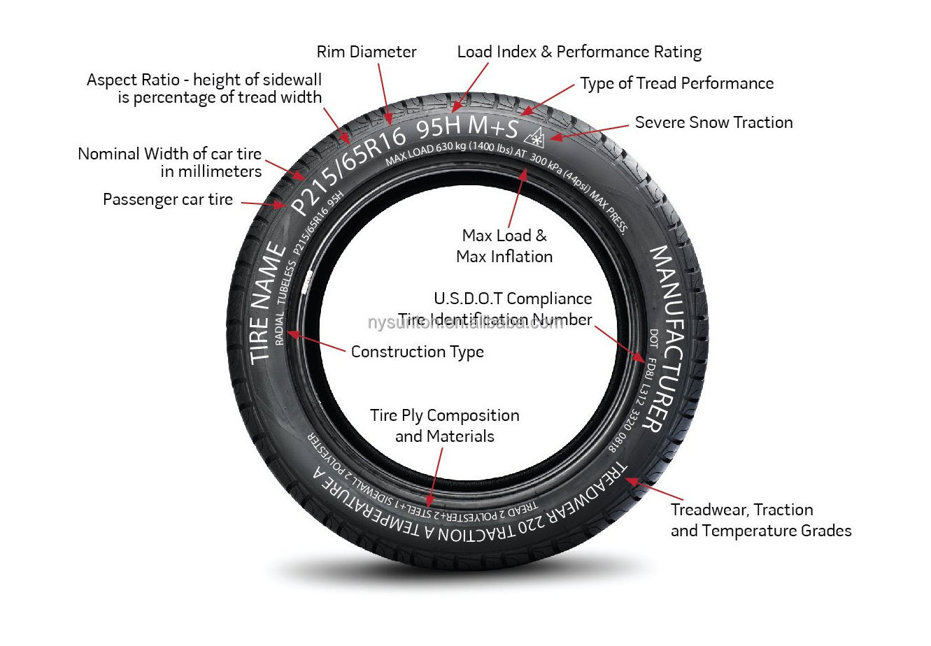 205/45r17 225/45r17 225/50r17  225/55r17 XL Passenger Car Tyre 17