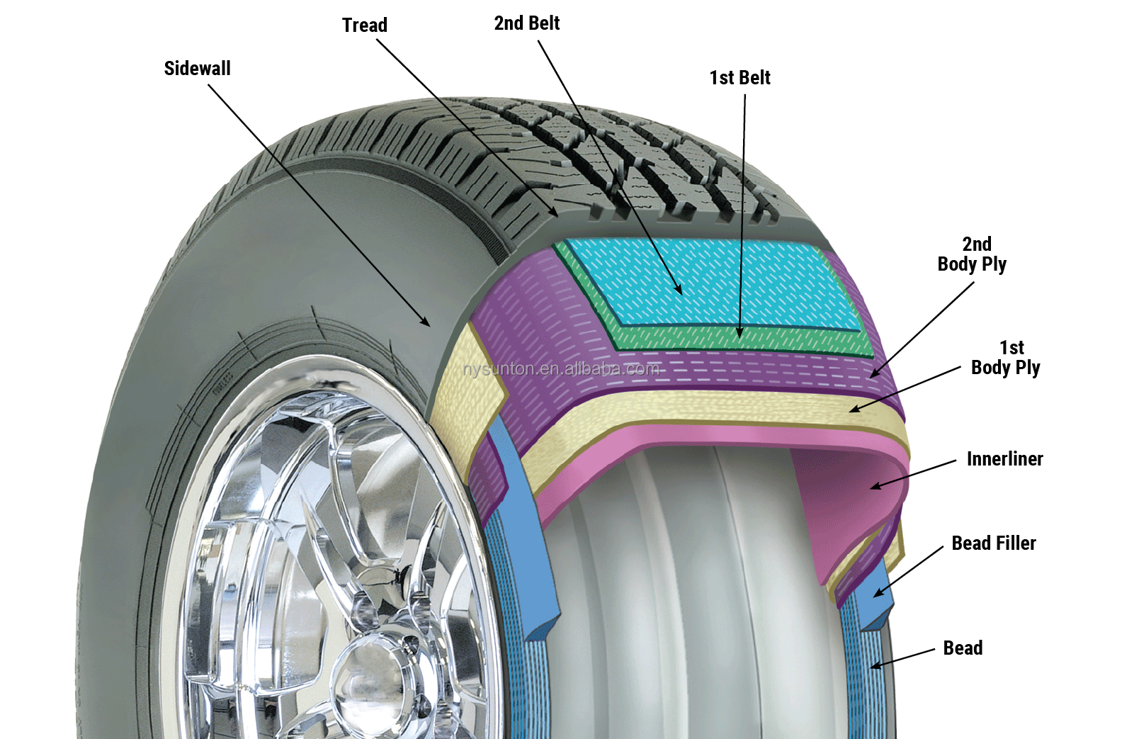 Aftermarket tyres 195/50R15 205/50R17 215/50R17 205/60r16 205/40R17 225/45R17  235 70 16