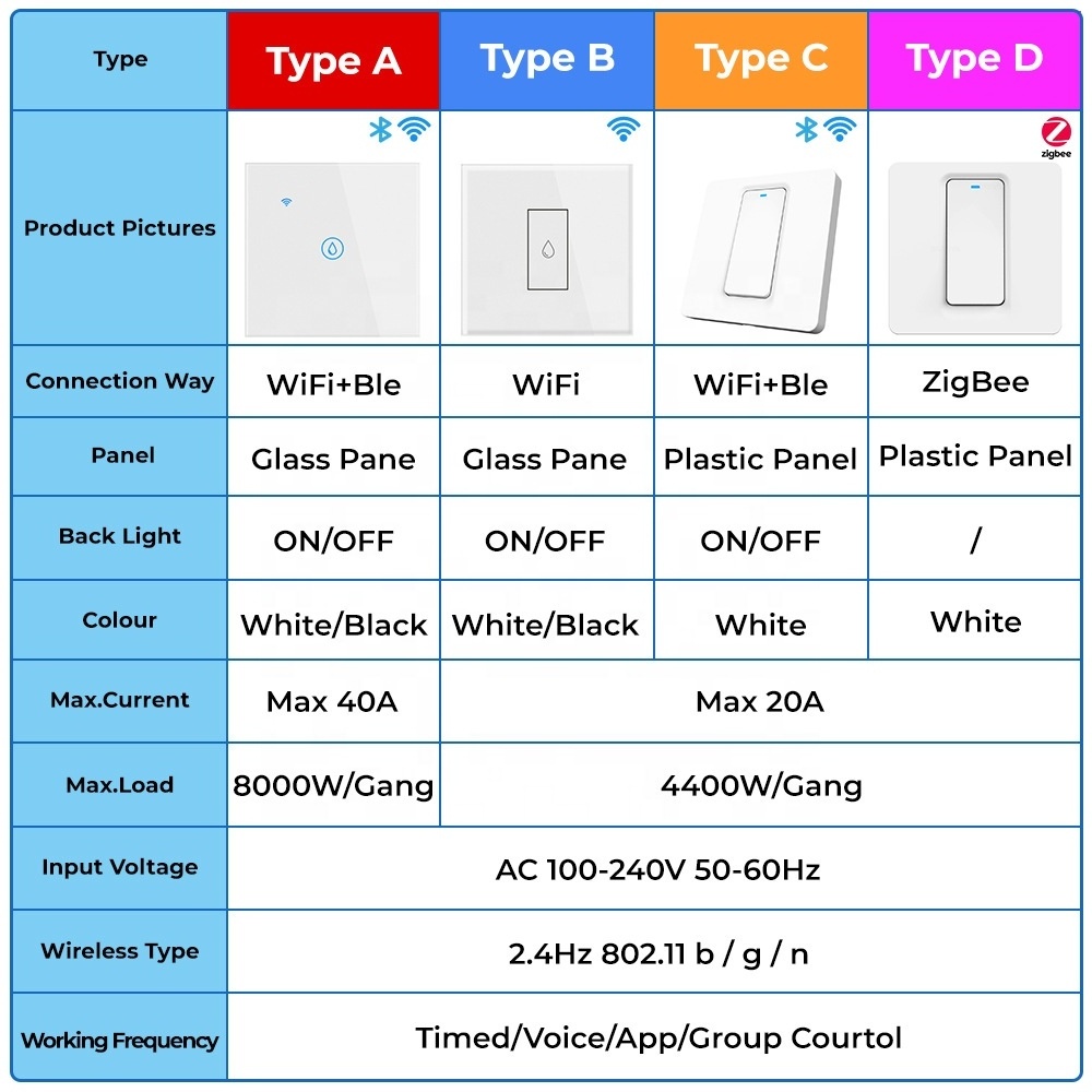 Tuya Wifi Smart 40A Water Heater Air Conditioner Touch Wall Switch Electrical App Speech Voice Control Switch